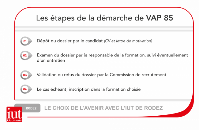 Etapes VAP